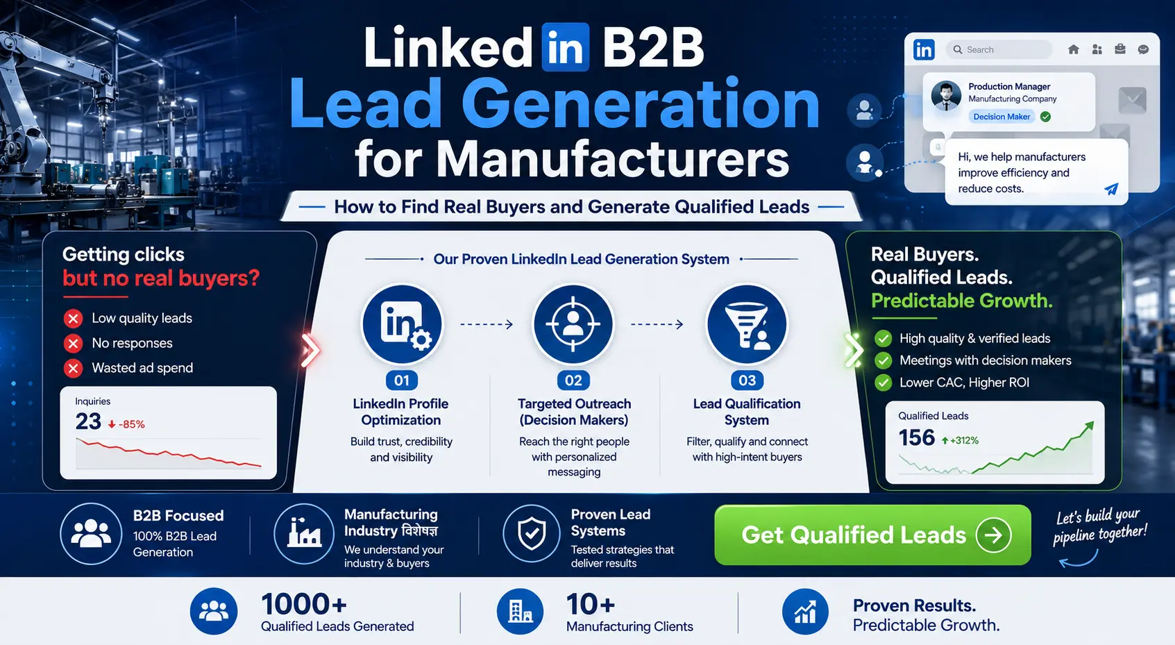LinkedIn B2B Lead Generation for Manufacturers How to Find Real Buyers and Generate Qualified Leads