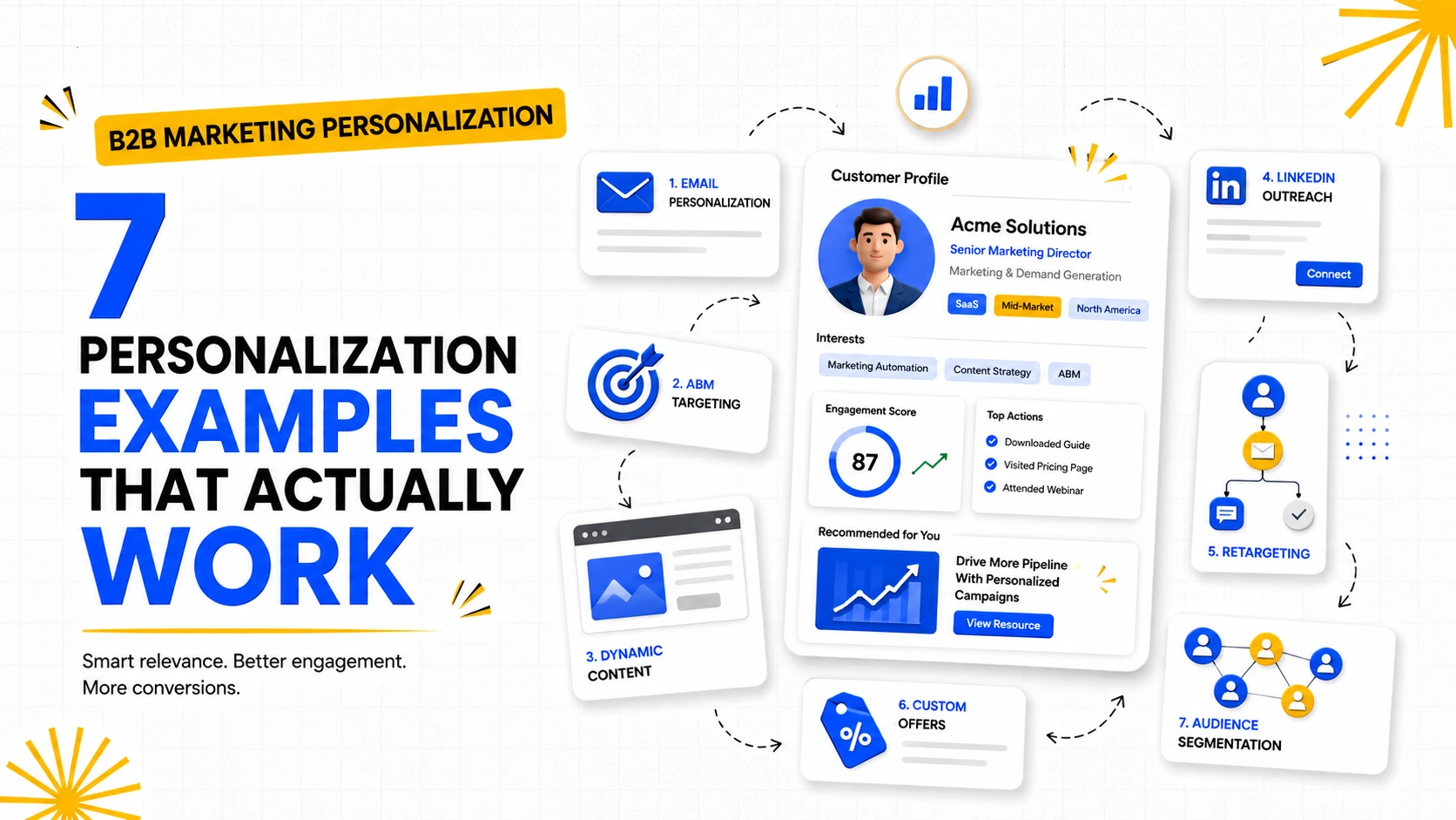 B2B Marketing Personalization